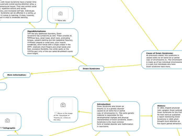 Down Syndrome - Mind Map